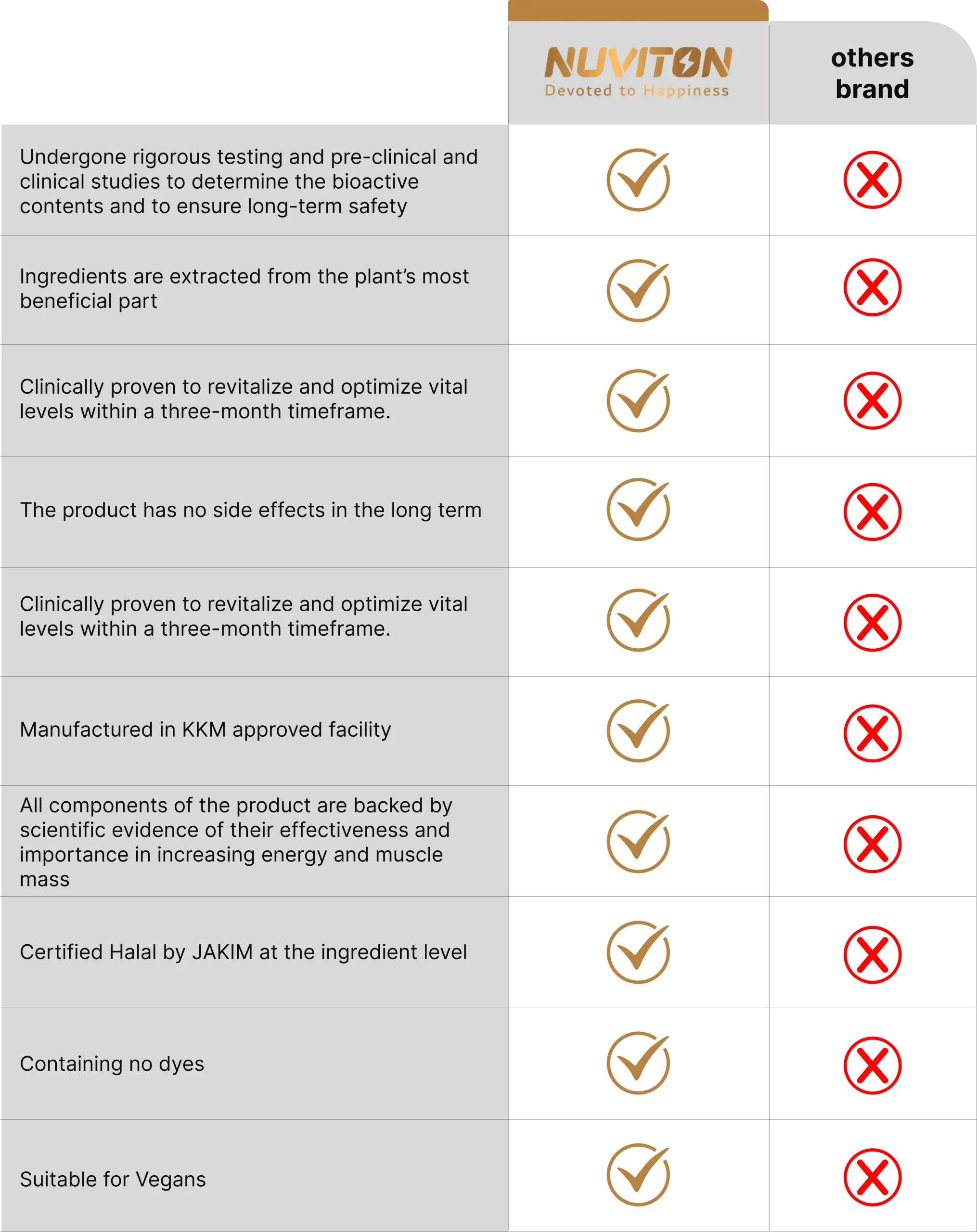 Nuviton benefits